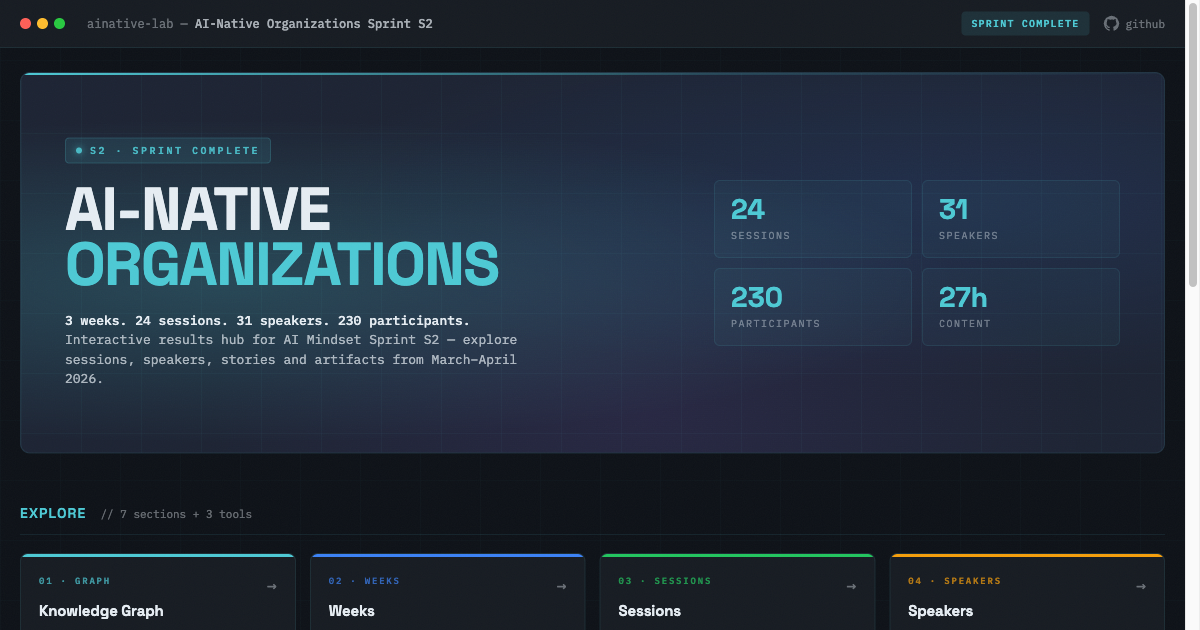 AI-Native Lab — Sprint Hub